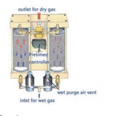 Wholesale compressed air dryers: Deep Dehumidifier Heatless Dryer
