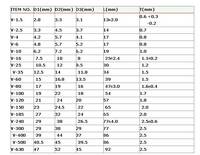 Terminal Block ,Connector Terminal Cap,Electrical Terminals ,Cable Terminal Cap 4