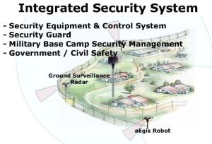 Wholesale security system: Security System