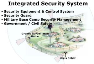 Wholesale Other Manufacturing & Processing Machinery: Security System Wholesale Other Manufacturing & Processing Machinery: Security System