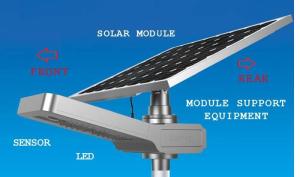 Wholesale Lighting Fixtures: Solar Power Street Light