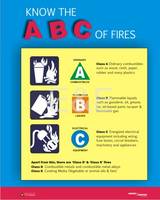 Fire Safety Posters(id:6924529). Buy India Fire Safety Posters, Charts ...