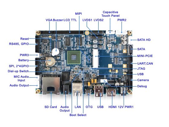 Cortex a9 архитектура