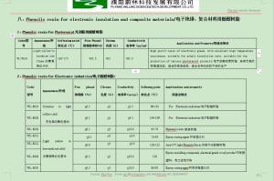 Wholesale Resin: Phenolic Resin for Electronic Insulation and Composite Materials