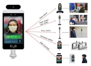 Wholesale measuring: Smart Pass - Untact Face Recognition and Temperature Measurement System