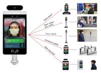 Smart Pass - Untact Face Recognition and Temperature Measurement System