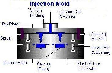 Injection Molding(id:75300) Product details - View Injection Molding ...