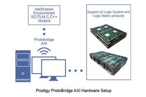 Wholesale data transmission module: Prodigy ProtoBridge