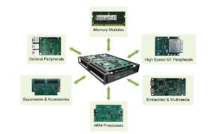 Wholesale logical encryption card: IP Development