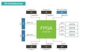 Wholesale Lighting Transformers: Prodigy S7-13P Logic System