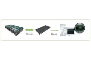 Wholesale ila: S2C Prodigy Multi-Debug Module Pro