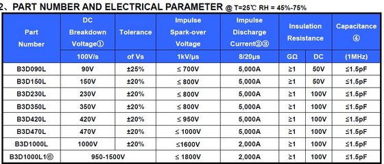 Gas Discharge Tube Three-terminal SMD LT-B3D090L(id:6165485). Buy China ...