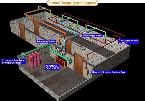Fire Suppression System