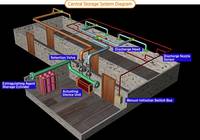 Fire Suppression System