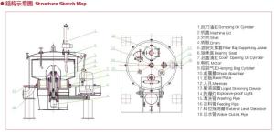 Wholesale rotary drum screen machine: Industrial Centrifuge Separator Working Principle