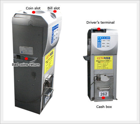 Bus Fare Adjustment System
