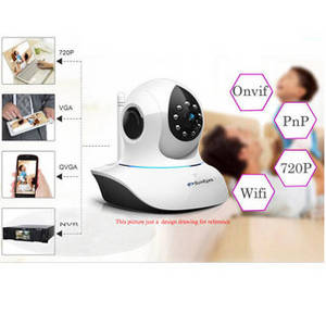  P2P Plug and Play 720P MegaPixel HD Wireless IP CCTV Camera...