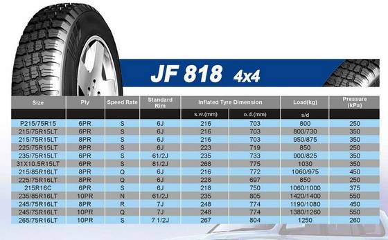 SUV 4*4 Tires 31*10.5R15LT - Briway Tire Co., Ltd