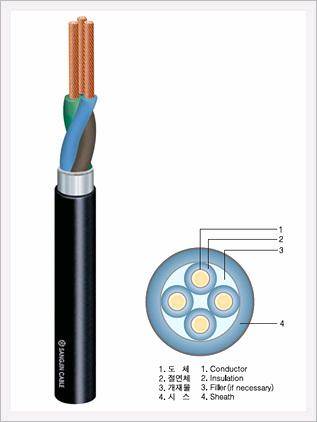 300 500v Pvc Insulated Pvc Sheathed Flexible Power Cable Id 3707109 Product Details View 300 500v Pvc Insulated Pvc Sheathed Flexible Power Cable From Sangjin Electric Wire Co Ltd Ec21