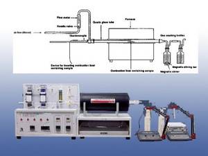 Wholesale Testing Equipment: ST-7602L Halogen Release Measuring Device