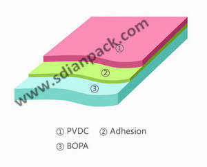 Wholesale nylon film food packaging: Pvdc Coated Nylon Film