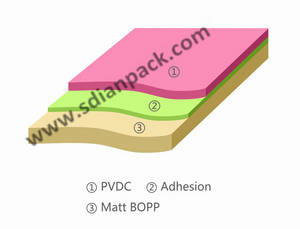 Wholesale Plastic Film: Pvdc Coated Matt Bopp Film