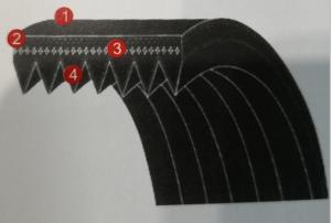 Wholesale Diagnostic Tools: Car Serpentine Belt