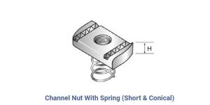 Wholesale lifesaving: Channel Nuts