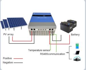 Wholesale Solar Controllers: 24V/48V/96V/120V/192V/216V/240V/360V/384V/480V/584VHigh Voltage Mppt Solar Charge Controller