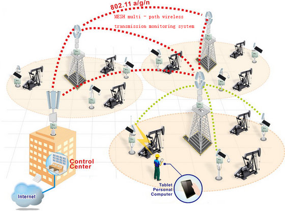10km High Power Outdoor Wireless Bridge Economical Wireless Monitoring Equipment Id Buy China Outdoor Monitoring Long Distance Transmission Microwave Transmission Ec21 10km High Power Outdoor Wireless Bridge Economical Wireless Monitoring Equipment Id Buy China Outdoor Monitoring Long Distance Transmission Microwave Transmission Ec21