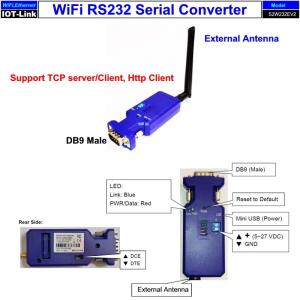 Wholesale core network: WiFi RS-232 Adapter