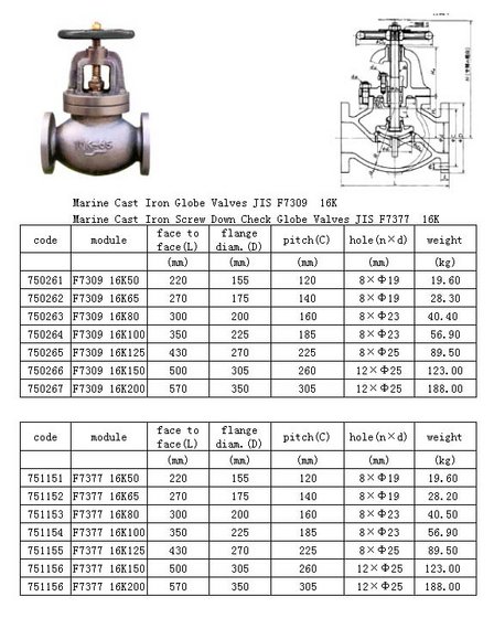 Jis F7353 5k50-400 Jis Cast Iron Sdnr Globe Valve 5k(id:8322819). Buy ...