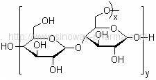 Food Additives