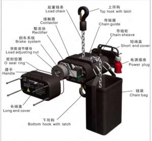 Wholesale electric engine: Light Weight 1000 Kg Stage Electric Chain Engine Hoist