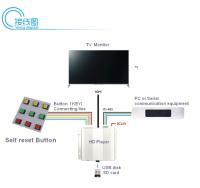 RS485Serial COM Internet of Things Program Button Control Media Video Player/Console Cabinet 3