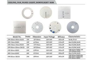 Wholesale led driver pcb: Ceiling Light, Fan Light, Panel Light, Downlight DOB Module, AC220V Input, LED PCB, PCBA, IC Driver