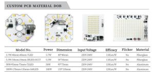 Wholesale driver integrated module: Customized Driver Integrated Substrate,  LED Module for Lighting Applications, Aluminum, FR-4