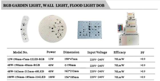 RGB DOB Module