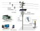 Professional FI Manufacturer for Power Distribution Network Intellegent Wireless Office System