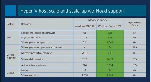 buy windows server 2012 r2 essentials