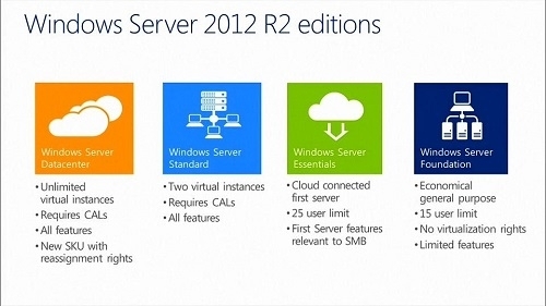 windows server 2012 r2 datacenter serial