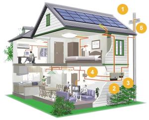 Wholesale solar home system: Soliswatt Solar Home System