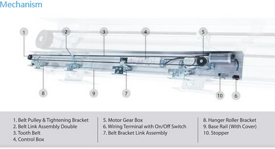 Automatic Sliding Door Operator Sp 180 Id 9572538 Product