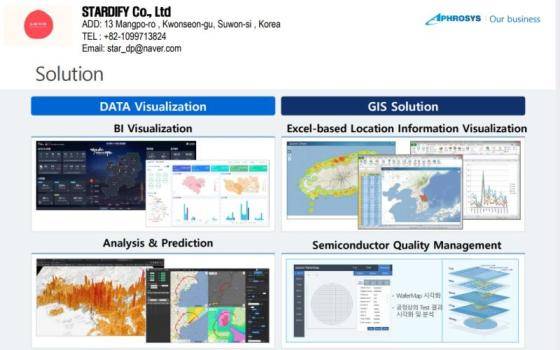 Sell GIS Software and AionDISK