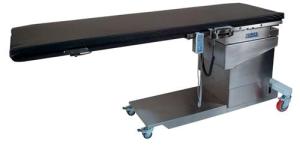 Wholesale tables: AIC 2500 Power Table