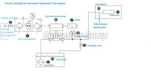 Wholesale hydraulic test pump: Hydrostatic Pressure Test Equipment