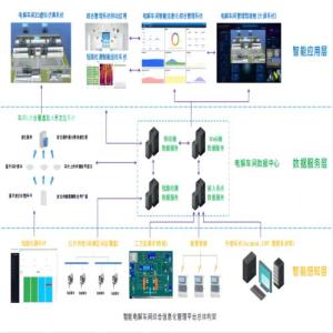 Wholesale information: Electrolytic Workshop Intelligent Interactive Information System