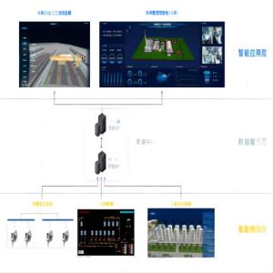 Wholesale web development system: Intelligent Factory 3D Digital Twin System