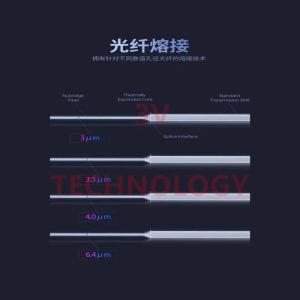 Wholesale optical.glasses: MFD Convertion Fiber Array Mode Field Diameter Convertion Fiber Connector