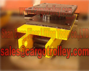Wholesale swivel pad top rollers: Swivel Pad Top Rollers Instruction